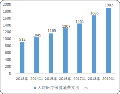 大健康2.png