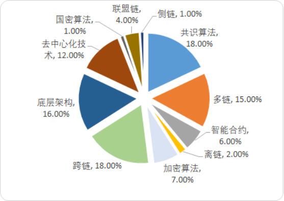 区块链3.png