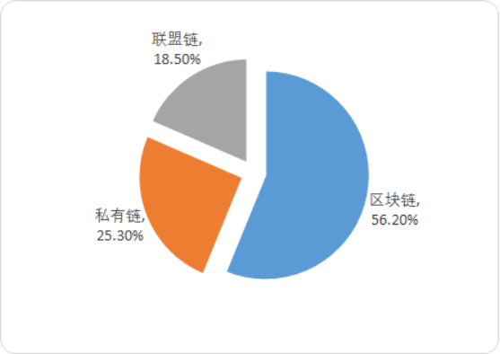 区块链2.png