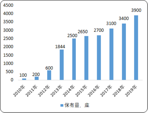 LNG加气站.png