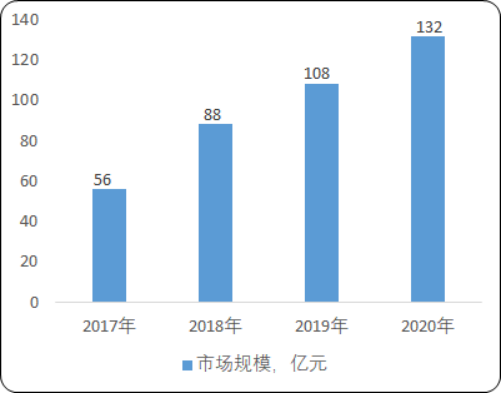 共享医疗.png