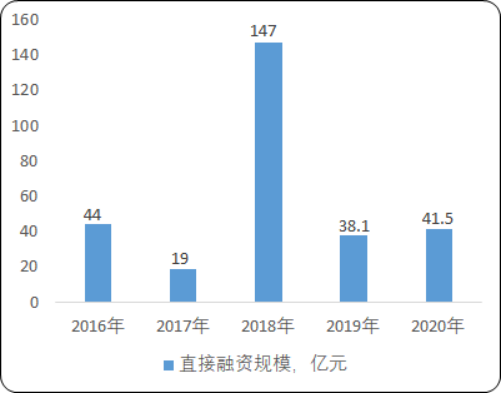 共享医疗2.png