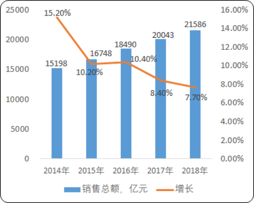 药品流通.png