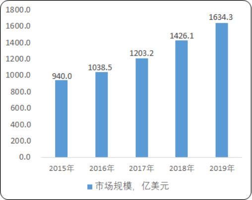高值医用耗材.png