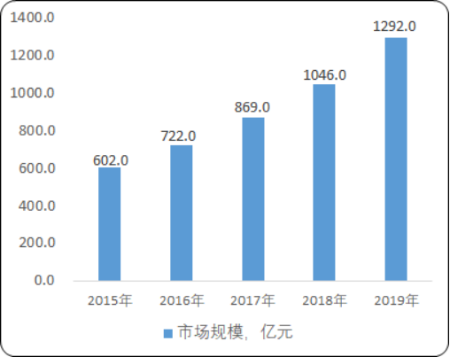 高值医用耗材2.png