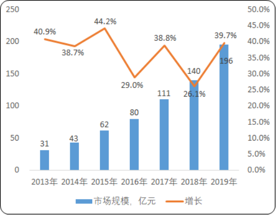 第三方医学实验室.png