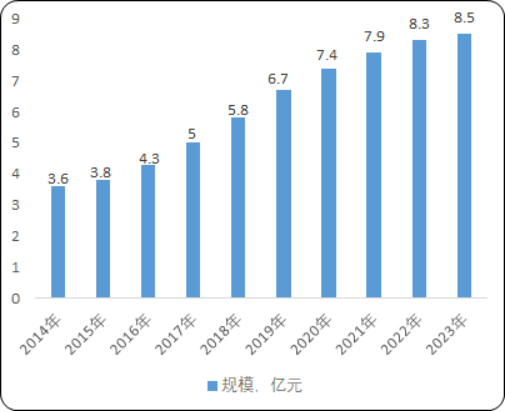 电生理康复医疗器械.png