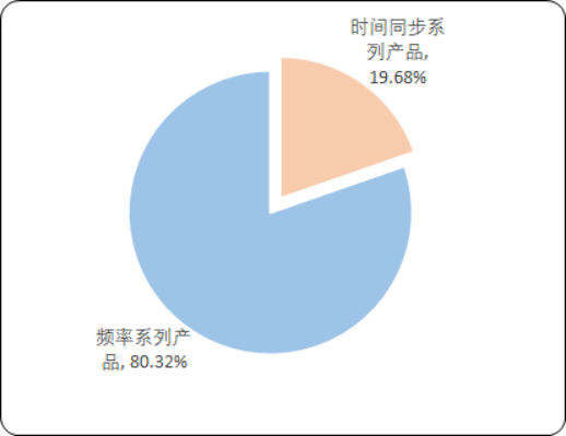 时间频率2.png
