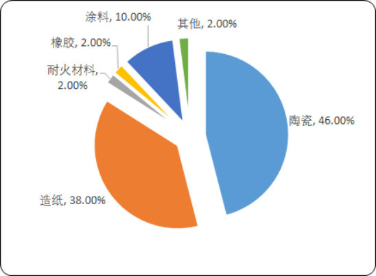 新型材料5.png