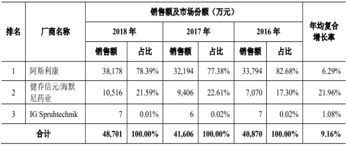 鼻用化学药2.png