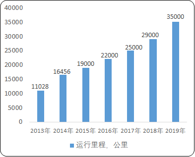 2021年中國高鐵數字媒體廣告行業市場發展規模分析預測及投資前景可行