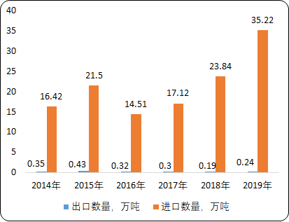 甘油行業重點企業競爭力分析及市場規模產量銷售收入進出口研究預測