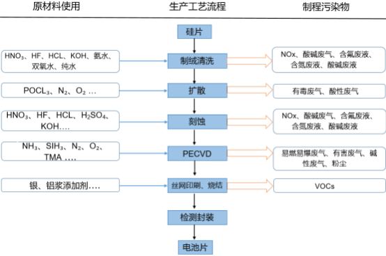 2021年全球及中國泛半導體行業全產業鏈市場運營結構分析預測及投資